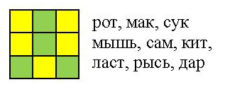 Звук А – в сильной позиции